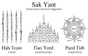 Muay thai tattoo symbols and meanings. Sak Yant Thai Tattoo Symbols And Patterns Thailand Tattoo Thai Tattoo Buddhist Tattoo