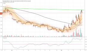 Spxs Stock Price And Chart Amex Spxs Tradingview