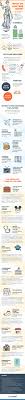 To filter salaries for lawyer in london, united kingdom area, sign in or register. What S The Average Salary Of Lawyers By Field Lawyer Infographic Field