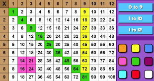 Visual Math Tools Mathplayground Com