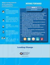 Maybe you would like to learn more about one of these? Annual Report 2015 Padu
