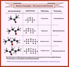 learning chemistry easily june 2015