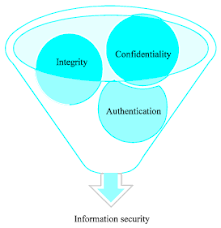 On The Differences Between Hiding Information And Cryptography Techniques An Overview Scialert Responsive Version
