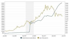 Todays Gold Price Is A 100 Year Bargain Gold Eagle