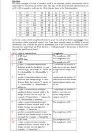 Question The Shear Strength Of Welds Of Stainless