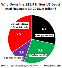 Who Bought The Gigantic 1 5 Trillion Of New Us Government