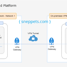 Gcp Vpn Tunnel Archives Sneppets Com
