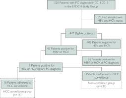 Symptoms include impaired thinking, mood changes, sleep problems and hand flapping. Early Detection Of Pancreatic Cancer In Patients With Chronic Liver Disease Under Hepatocellular Carcinoma Surveillance Mayo Clinic Proceedings