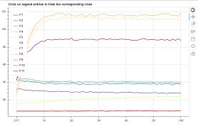 Multiple Line Plots Using Python Bokeh Palettes Stack Overflow