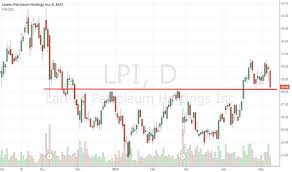 Lpi Stock Price And Chart Nyse Lpi Tradingview
