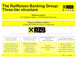 Raiffeisen bank international ag (rbi) predstavila je novog brend ambasadora grupe, tenisku zajedno s cijelom raiffeisen bank international grupa odlučili smo pomoći donacijom u naravi te. Banking Considerations For Foreign Investors In Albania Ppt Video Online Download