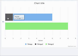 Chart Redraw In Drillup Event On Grouped And Stacked Bar