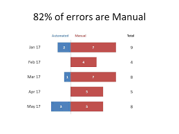 Another Option For Diverging Bar Charts Issue 400 October