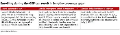 Guiding Clients Through The Medicare Part B Enrollment Minefield