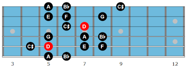 Summertime Melody Solo Study For Jazz Guitar In 2019