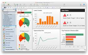 how to create a sales dashboard using conceptdraw pro