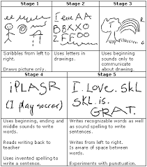 stages of early writing or emergent writing stages of