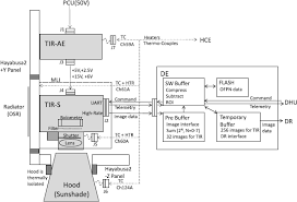 Yaxshimnisan deb so'rashdide bir soatlarda keladi kutib o'tir deb ichkariga taklif qildi. Thermal Infrared Imaging Experiments Of C Type Asteroid 162173 Ryugu On Hayabusa2 Springerlink