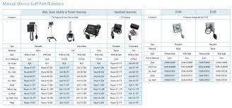 Finding the right cuff size is important to getting an accurate blood pressure reading. Cq5 Welch Allyn Teaser Page Mc Cuff Replacement Parts