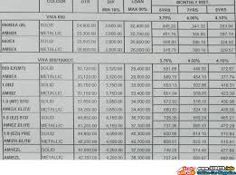 Honda city engine oil services only rm 79.13 and after 20,000km only need to change. Honda Hrv Monthly Payment Malaysia Honda Hrv