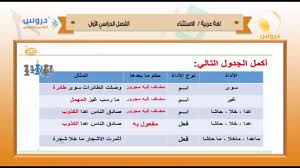 الثاني الثانوي الفصل الدراسي الأول 1438 لغة عربية الإستثناء Youtube