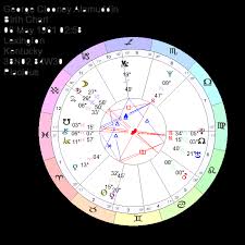 george clooney amal alamuddin astrology birth chart