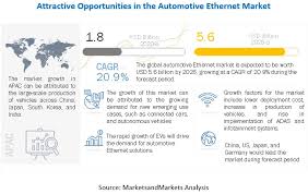 Fill in the details below to get your vehicle's current market value. Automotive Ethernet Market Size Share And Global Market Forecast To 2026 Marketsandmarkets