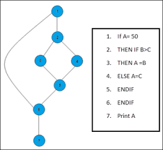 Path Testing Basis Path Testing With Examples