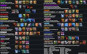 Autochess Class Synergy Guide Autochess