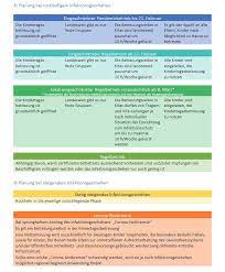 Some good should come from the three days auckland has spent in lockdown. Ubersicht Die Neuen Corona Regelungen Fur Schulen Und Kitas In Nrw