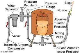 نتيجة بحث الصور عن Diy Sandblaster Metal Working Tools Metal Tools Garage Tools
