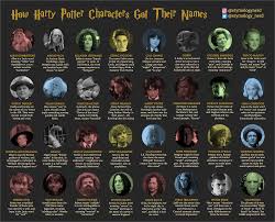 Harry potter and the prisoner of azkaban™. The True Meaning Of Each Harry Potter Character Name Explained Inside The Magic