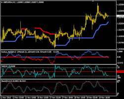 Starlight Forex System Is A Trend Momentum Trading System Because It Consists Of Both Trend Indicators And The Momentum Forex System Forex Learn Forex Trading