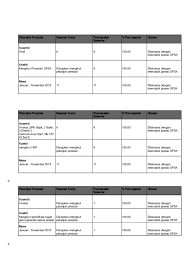 Sikap kritis seseorang terhadap sebuah karya milik orang lain bisa dituangkan dalam sebuah tulisan yang bermutu. Pdf Contoh Skt Lengkap Fezah Ezah Academia Edu