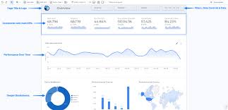 Responsive Reports in Looker Studio: A New Way to Build Mobile-Friendly  Dashboards - Data Bloo