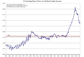 Evading The Bull Chart U S House Prices To Family Income