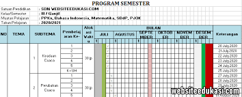Promes Kelas 3 Kurikulum 2013 Tahun 2020 2021 Websiteedukasi Com