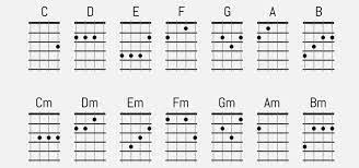 How To Play Ukulele Easy Chords To Get You Started Ukulele Chords Ukulele Ukulele Chords Chart