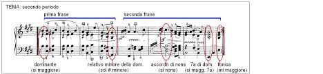 Imparare a suonare accordi e scale di pianoforte è un'abilità importante se vuoi suonare musica jazz, pop, rock, soul o gospel. Sonata Per Pianoforte N 30 Beethoven Wikiwand