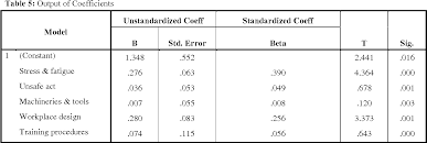 The trains were not travelling fast at the time at the accident — one was going at 20 kilometres per hour and the other at 40 kilometres per hour. Pdf Workplace Accident In Malaysia Most Common Causes And Solutions Semantic Scholar