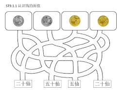 Math Malaysia S Coin Ii Coin Maze Match The Value Of Coin Kids Math Worksheets Math For Kids Coin Values