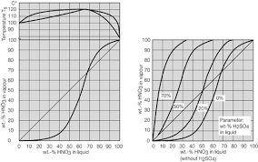 40 Most Popular Hydrochloric Acid Dilution Chart