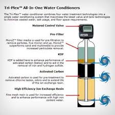 We bring affordability and dependability to the air conditioning and heating market as the only family guaranteeing your family's comfort since 1977. Water Softeners Conditioners Brooksville Spring Hill Fl