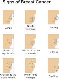 Has different symptoms than other more common types of breast cancer. Western Medical Clinic Breast Cancer Awareness Month