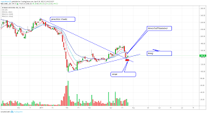 Get todays live stock price for dewan housing finance corporation with performance, fundamentals, market cap, share holding, financial report, company profile, annual report, quarterly results, profit. Dhfl Nse All Products Are Discounted Cheaper Than Retail Price Free Delivery Returns Off 79