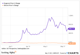 Stock screener for investors and traders, financial visualizations. Nvidia S Stock Split Is A Shot In The Arm Nasdaq Nvda Seeking Alpha