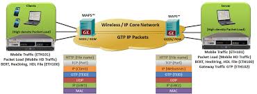 High Volume Mobile Data Traffic Generation Over Lte Umts