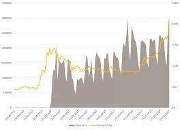 I tried different mining pools but got the same problem every time, although my internet connection is fine. Browser Based Cryptocurrency Mining Makes Unexpected Return From The Dead Symantec Blogs