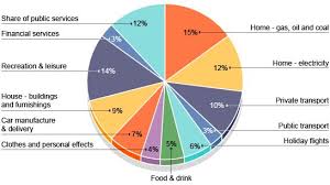 Pin By Alejandro Porras Muñoz On Ecological Footprint And