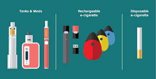 Although there hasn't been definitive conclusion, people who have precondition are more likely to have a worse case of coronavirus. Tobacco About Teen Targeting Department Of Health